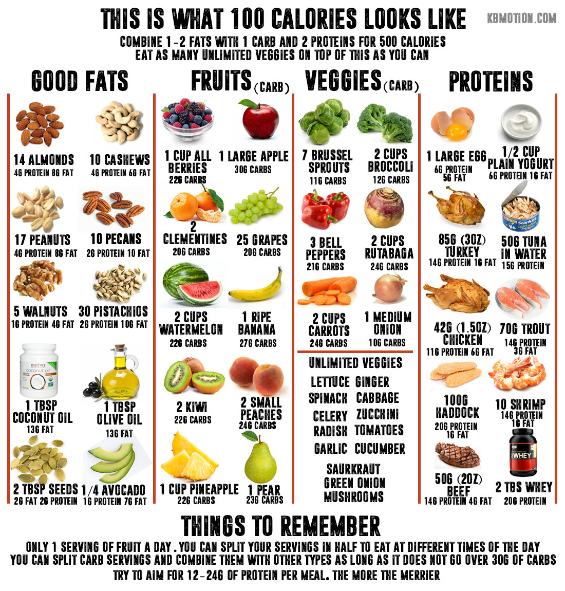 100 Calorie Snacks List
 Pin on carb cycling