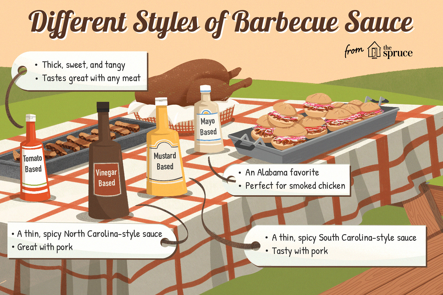 Bbq Sauce Types
 The 4 Most Popular Types of BBQ Sauce