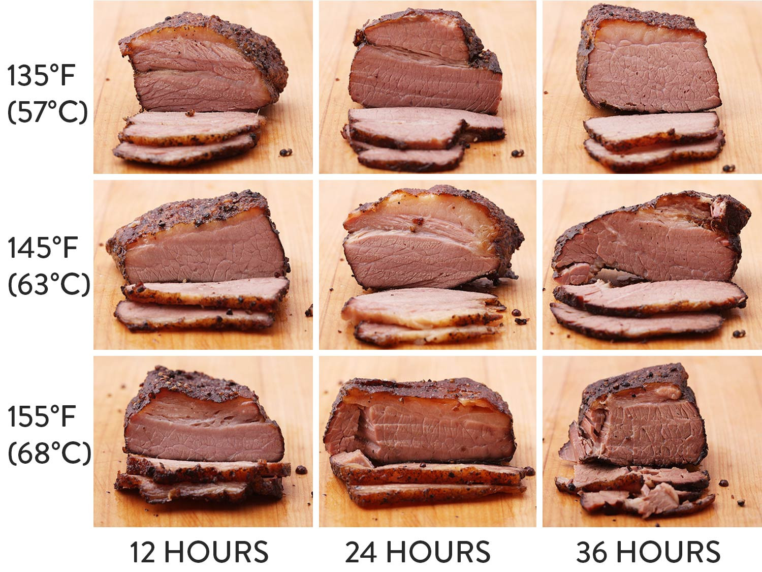Beef Brisket Temperature
 The Food Lab s plete Guide to Sous Vide Smoked Brisket