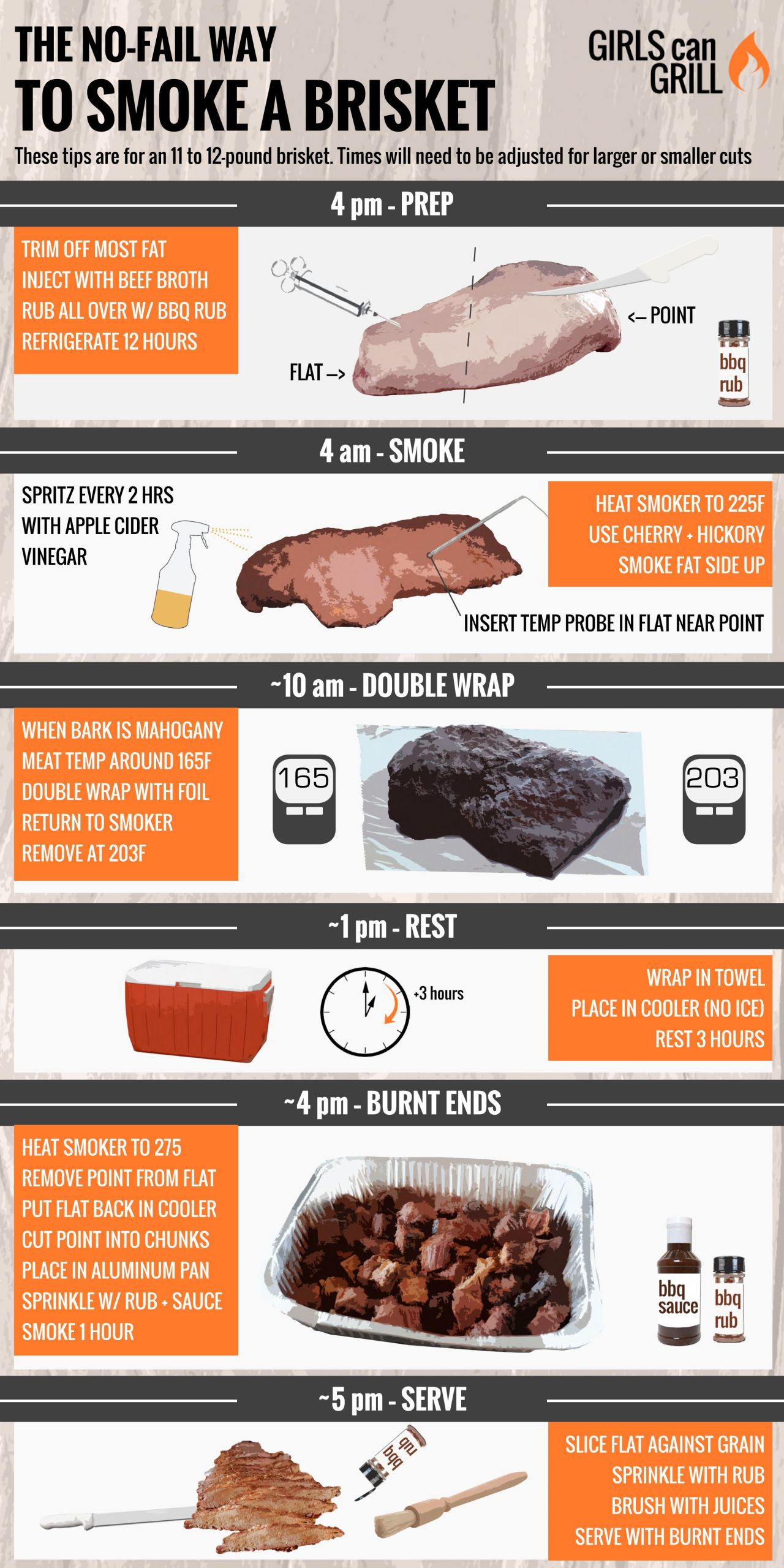 Beef Brisket Temperature
 Pin on GRILL TIPS