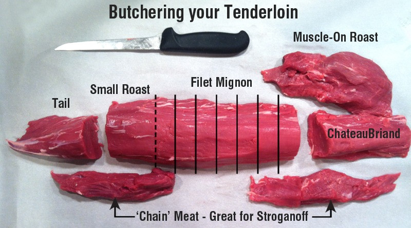 Beef Tenderloin Cut
 Dinner for Two Beef Tenderloin