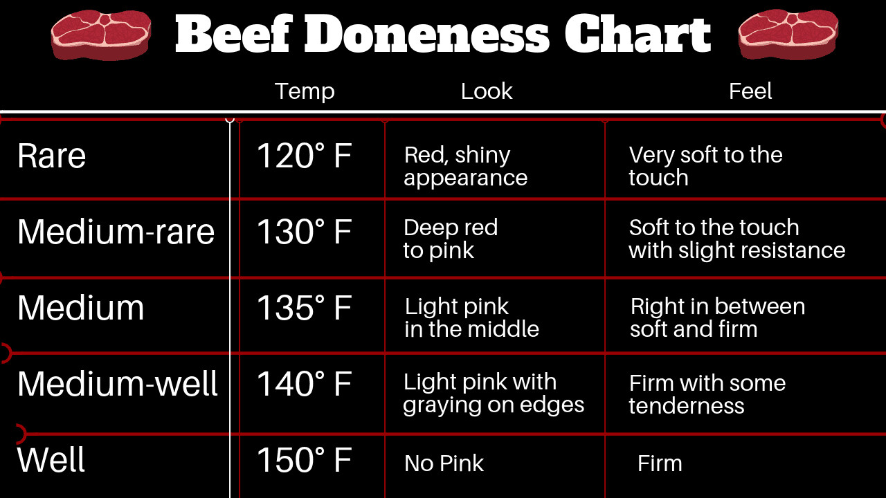 Internal Temperature For Beef Tenderloin Medium Well   Conder Arthemeder