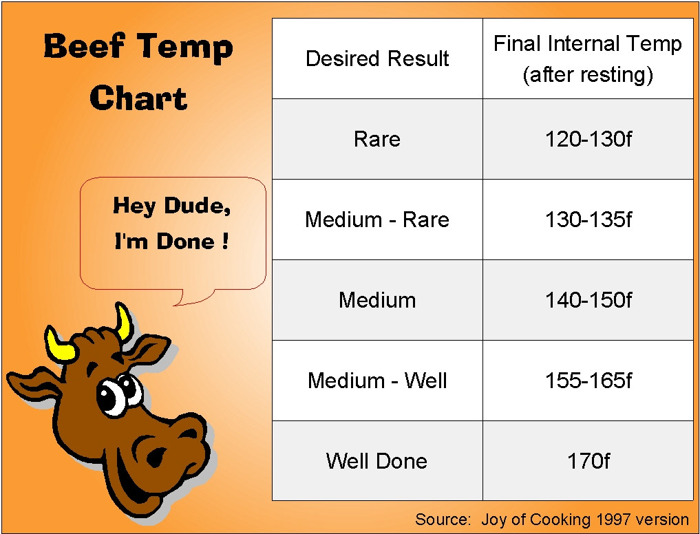 Beef Tenderloin Internal Temperature
 Bar BQ Grills Fire Roasted Beef Rib Roast 20 tips