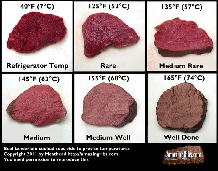 Beef Tenderloin Internal Temperature
 grilling beef tenderloin steaks temperature