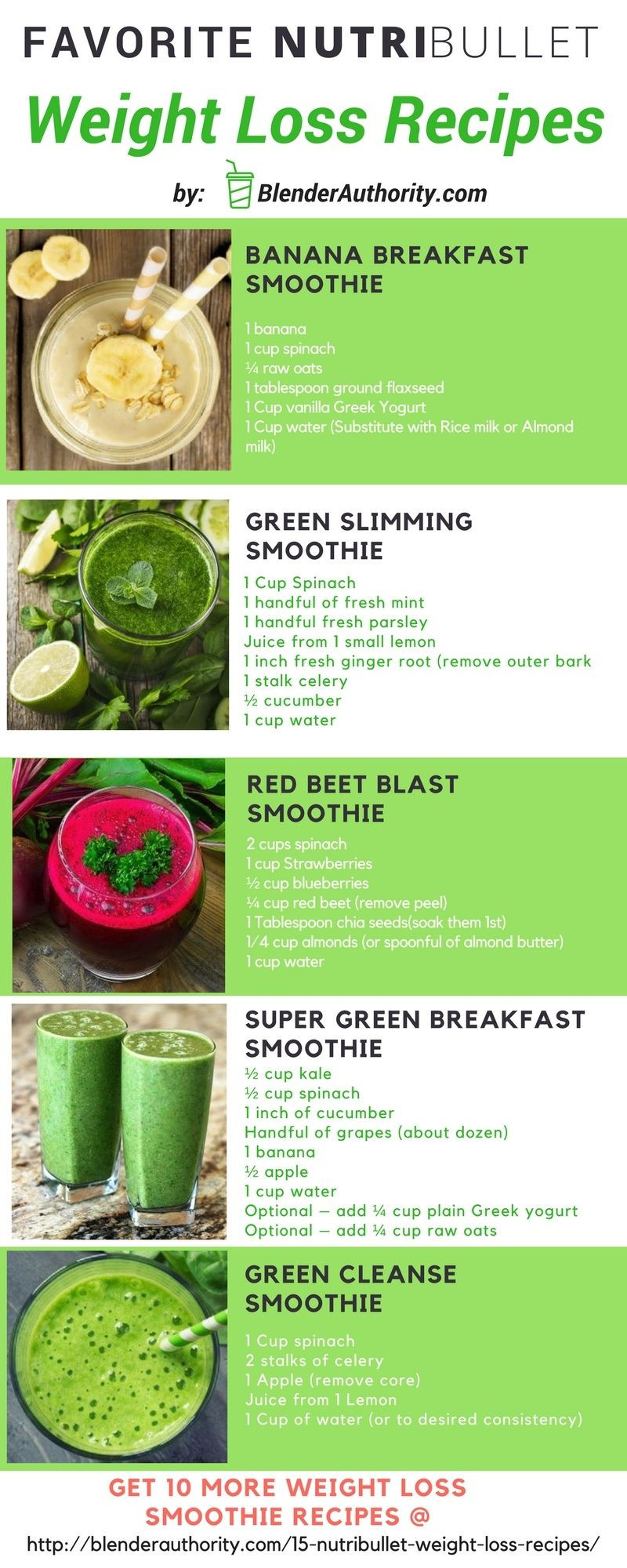Best Breakfast Smoothies For Weight Loss
 Pin on Weight Loss Smoothies