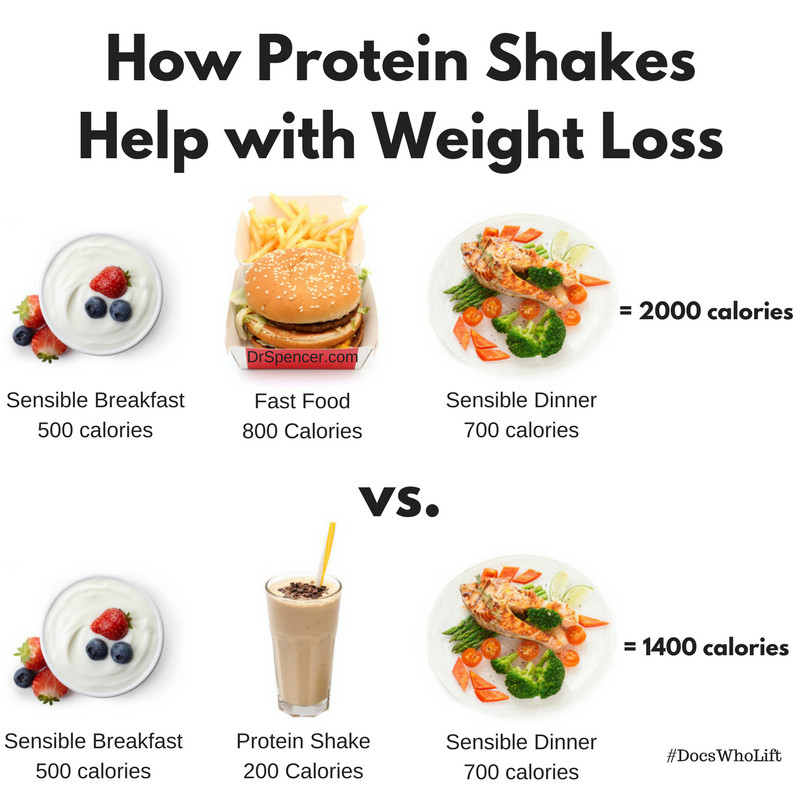 Best Protein Shake Recipes For Weight Loss
 Protein Shakes for Weight Loss Dr Spencer Nadolsky