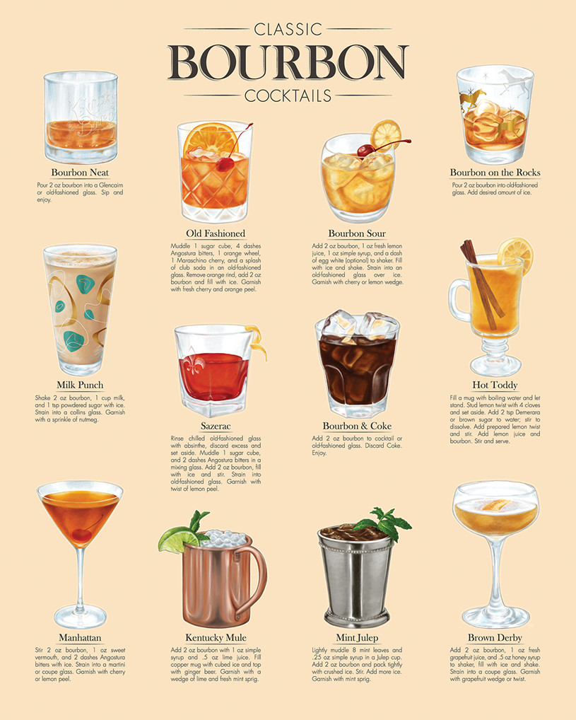 Bourbon Mixed Drinks
 12 Classic Bourbon Cocktails for Bourbon Heritage Month