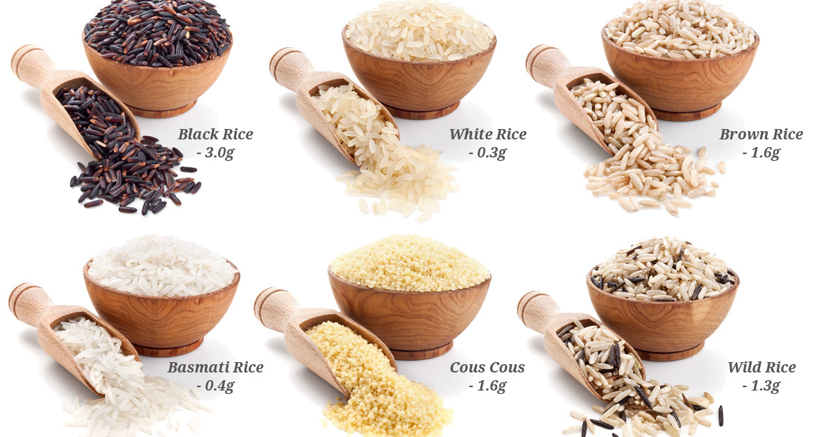 Brown Rice Dietary Fiber
 Good Sources of Dietary Fibre Weight Loss Resources