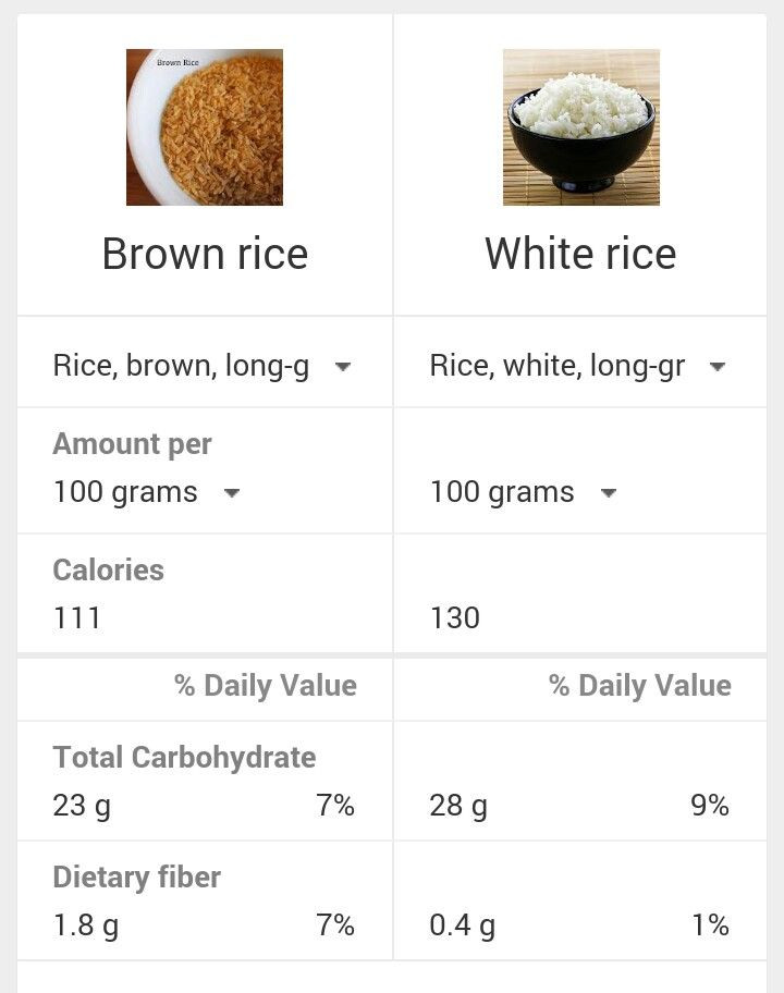 Brown Rice Dietary Fiber
 Brown rice vs white