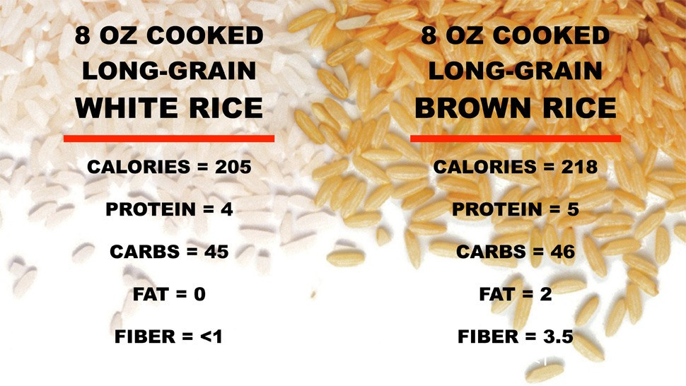 Brown Rice Fiber Content
 White Rice vs Brown Rice