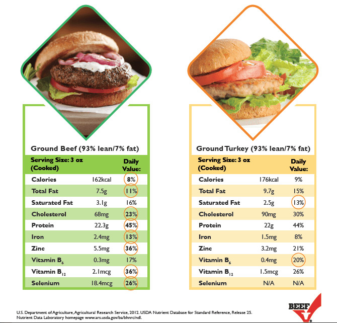 Calories In 90 10 Ground Beef
 A Must Read Ground Turkey vs Ground Beef