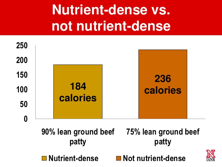 Calories In 90 Lean Ground Beef
 Spending Your Calorie Salary for Teens