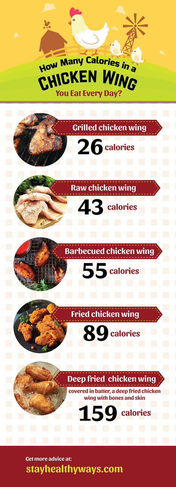 Calories In Bbq Chicken Wings
 grilled chicken wings calories