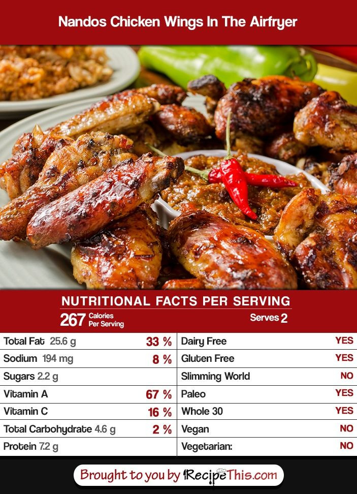 Calories In Bbq Chicken Wings
 Bbq Chicken Wings Nutritional Information NutritionWalls