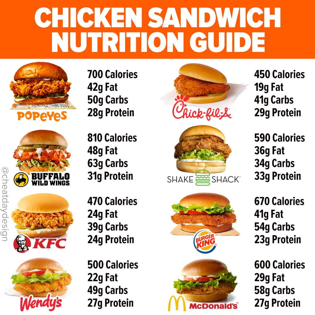 Calories In Chicken Salad Sandwich
 Chicken Sandwich Nutrition Guide Cheat Day Design