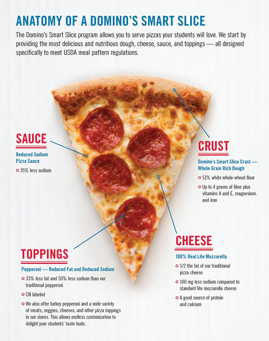 Calories In One Slice Of Pepperoni Pizza
 Nutrition bizminos