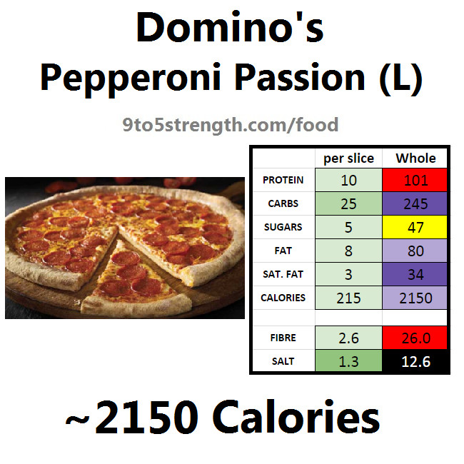 Calories In One Slice Of Pepperoni Pizza
 How Many Calories In Domino s Pizza