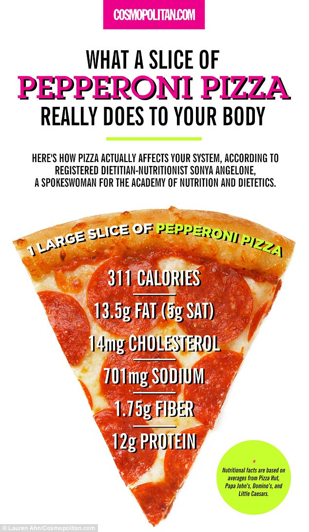 Calories In One Slice Of Pepperoni Pizza
 Nutritionist details what REALLY happens to your body