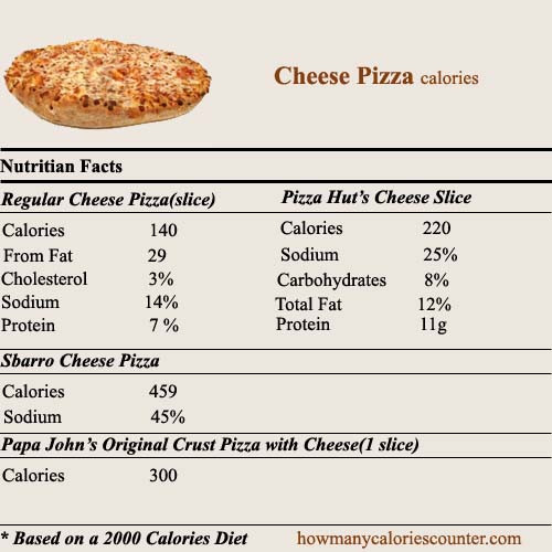 Calories In One Slice Of Pepperoni Pizza
 how many calories in a slice of pizza