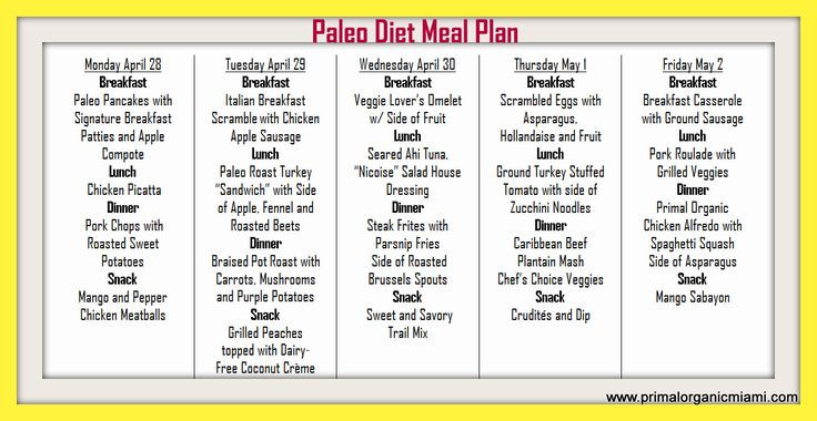 Crossfit Paleo Diet
 Diet Meals Paleo Diet Crossfit Meal Plan