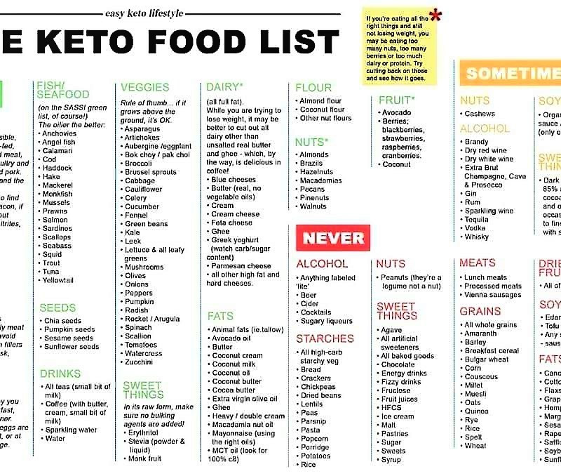 Dirty Keto Diet
 $$ Keto on the Cheap $$ – Noreen’s Keto Kitchen & Life