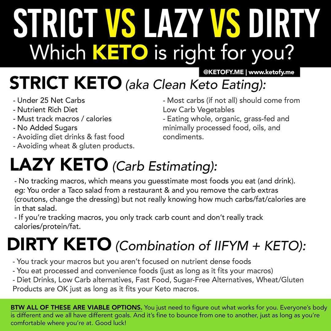 Dirty Keto Diet
 Lele • blogger ketofy • Instagram