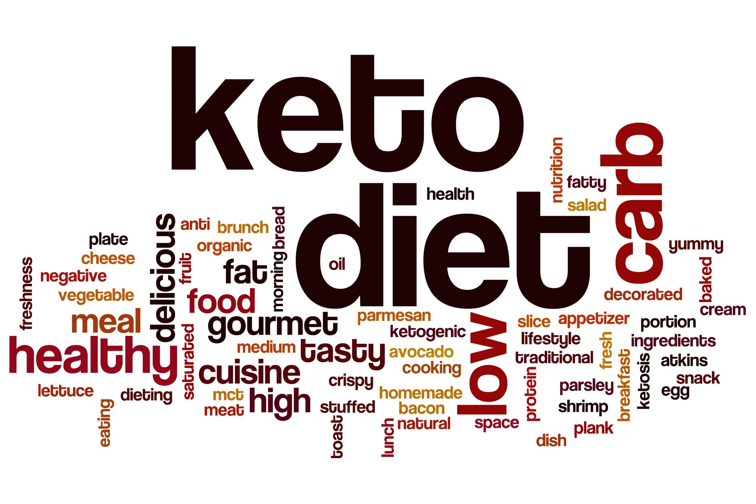 Does The Keto Diet Work
 How Does the Keto Diet Work Ketogenic Diet Resource