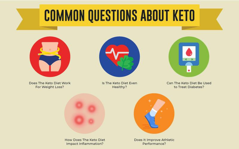 Does The Keto Diet Work
 Keto Diet How Does It Work News and Health
