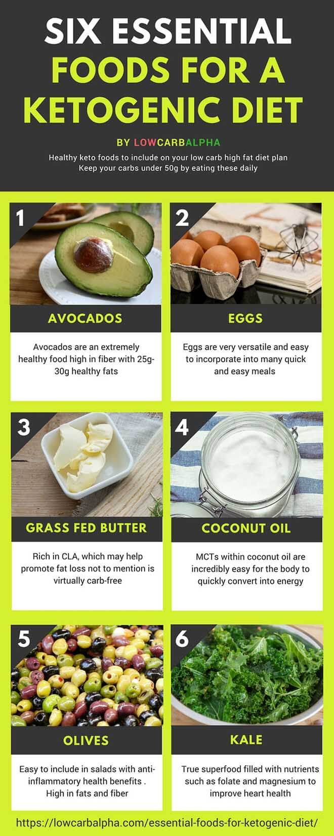 Fiber Keto Diet
 Six essential foods for a Ketogenic Diet to Nurture your Body
