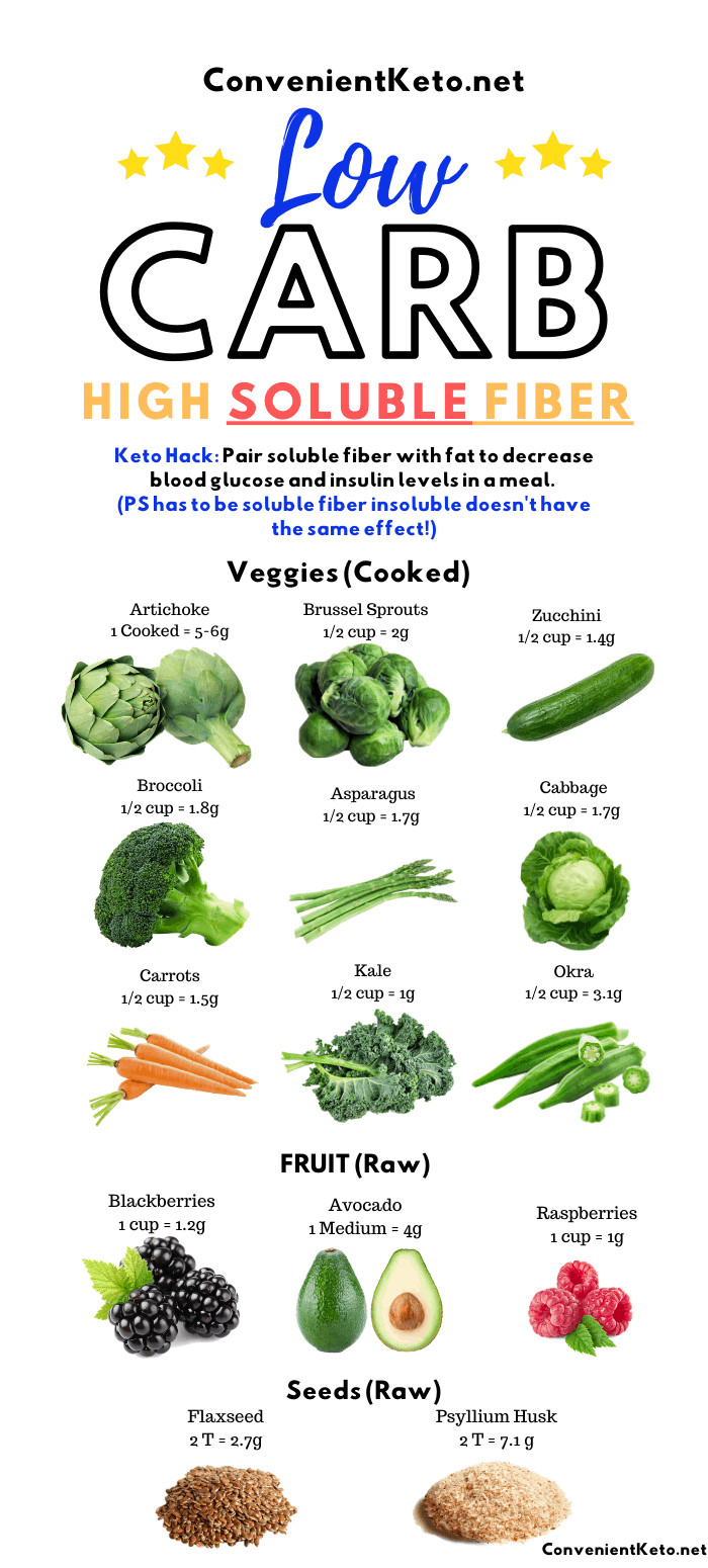The Best Ideas for Fiber On A Keto Diet - Best Recipes Ideas and ...