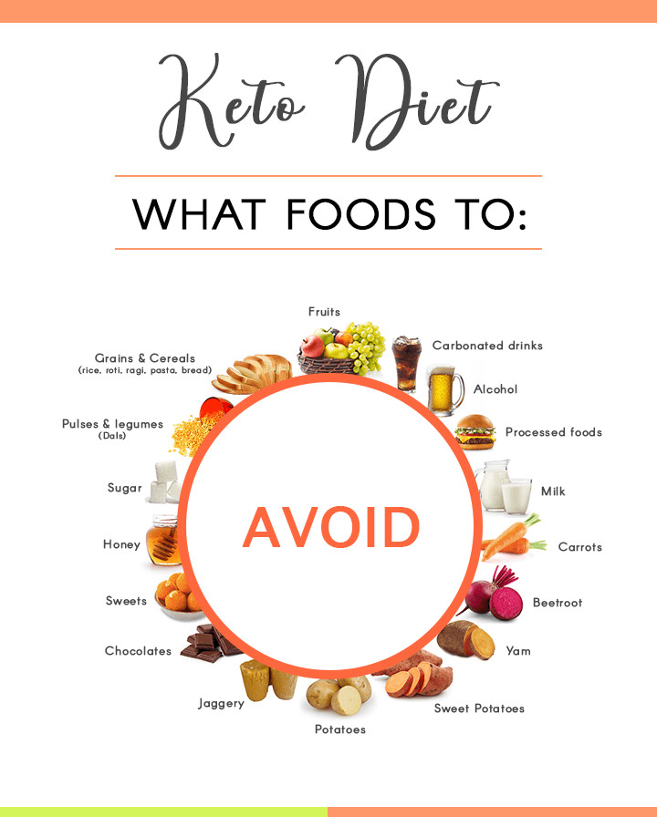 Foods To Eat On Keto Diet
 The Top 10 Keto Questions For Beginners