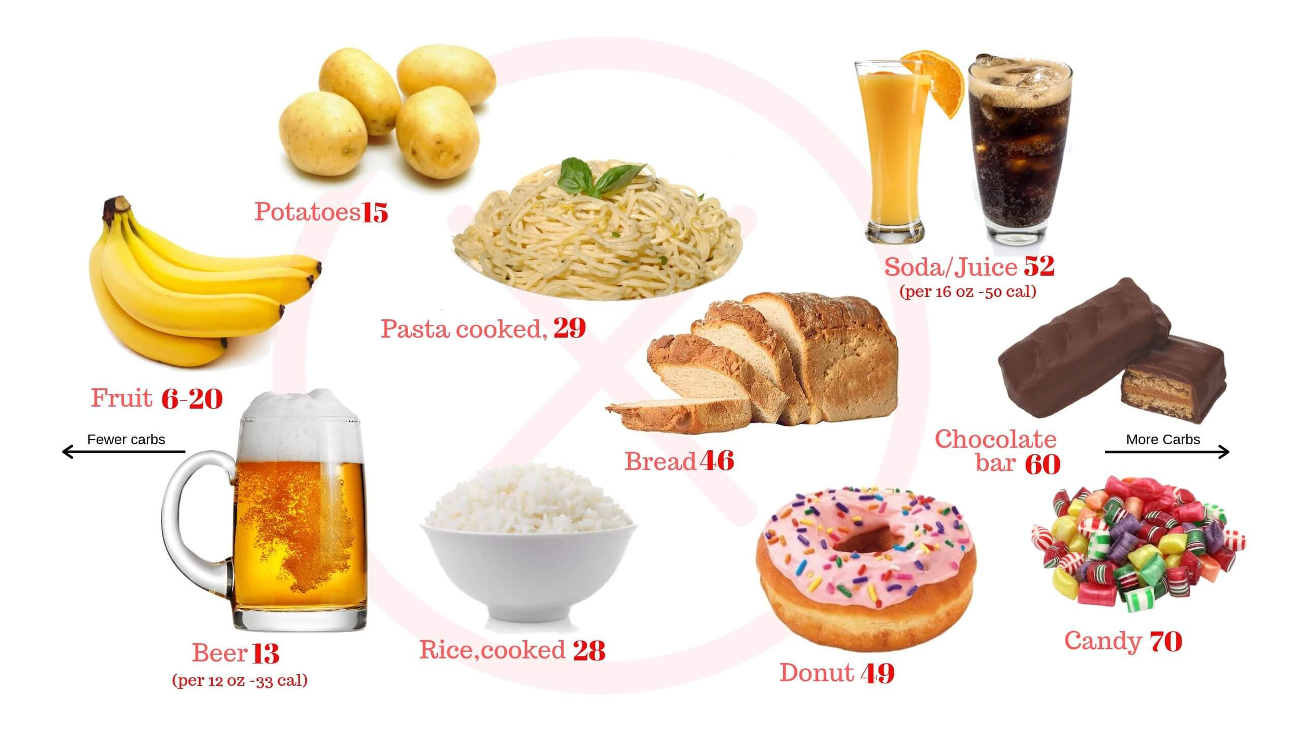 Foods To Eat On Keto Diet
 plete Keto Diet Foods What to Eat on Keto