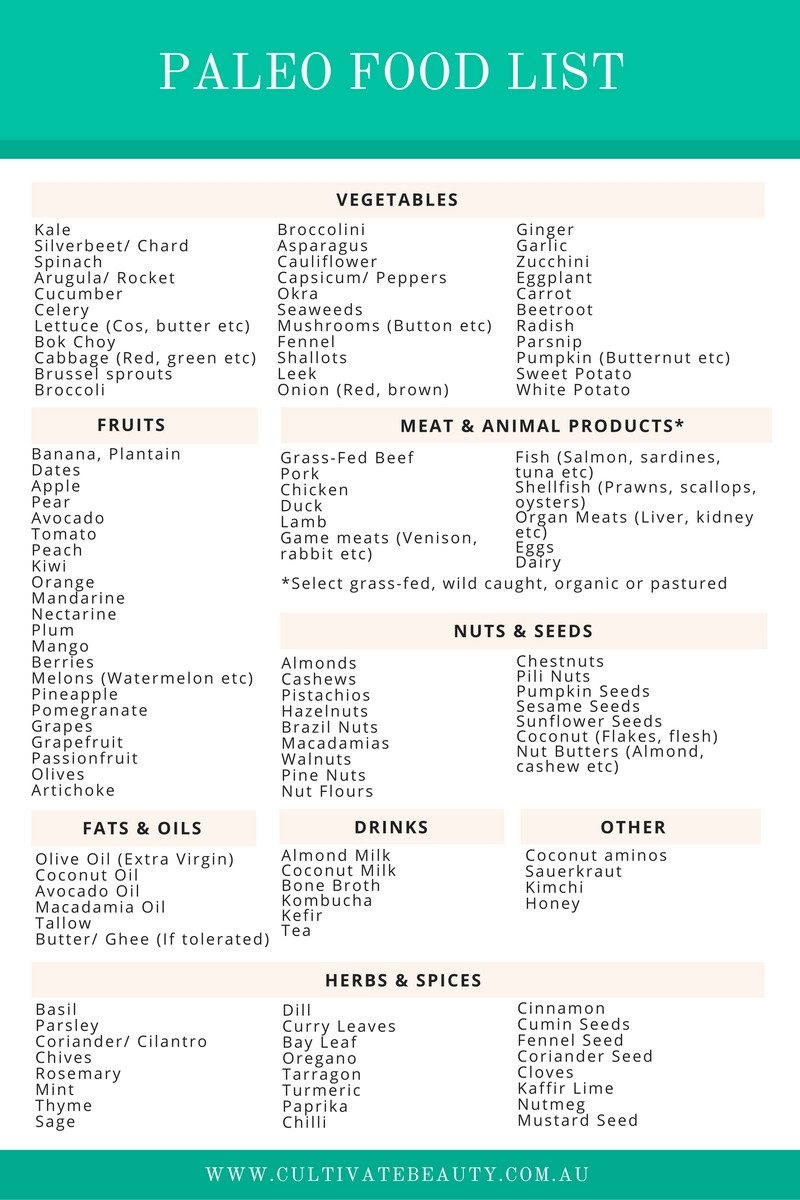 Free Paleo Diet
 Paleo Diet Food List What s In & What s Out