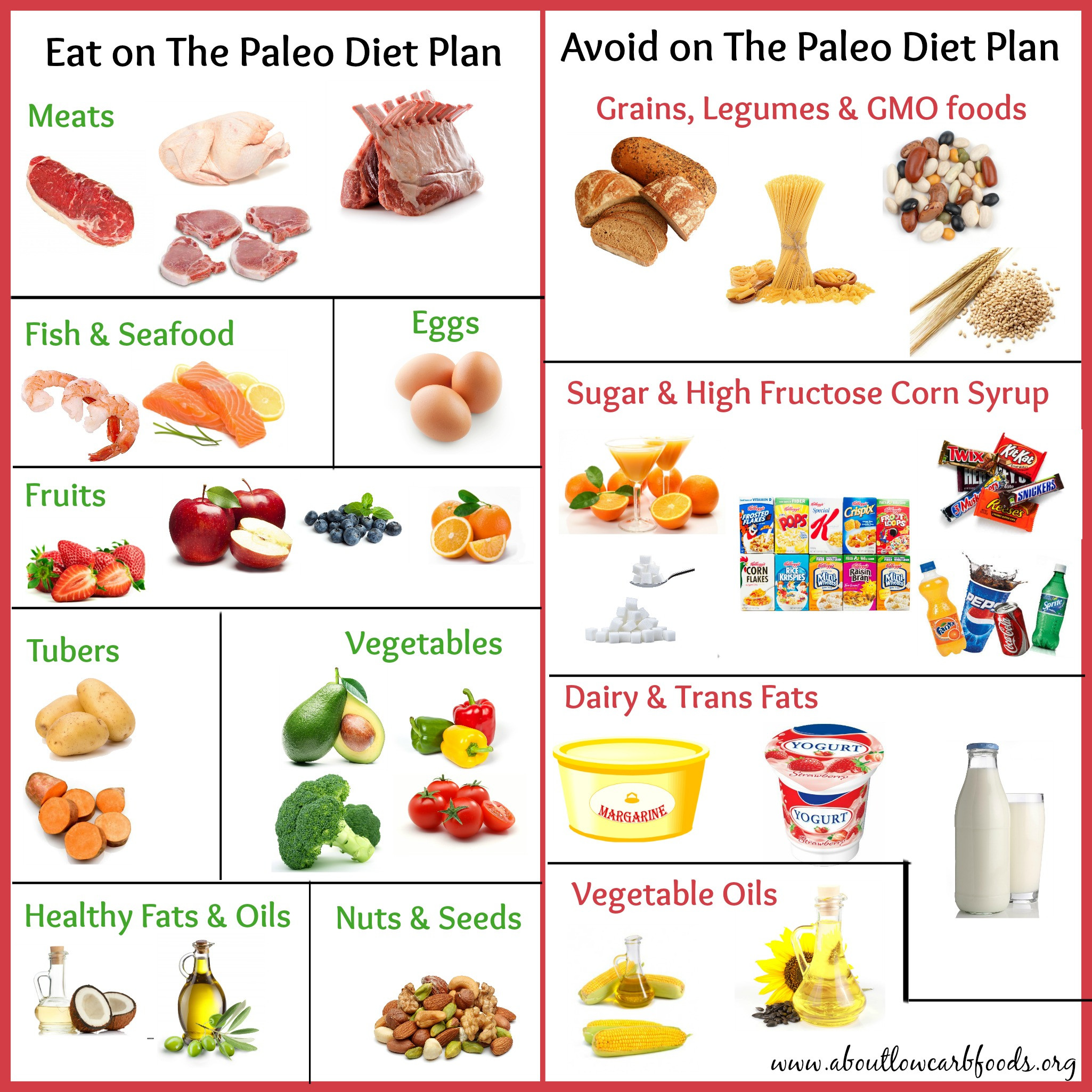 Printable List Of Paleo Foods