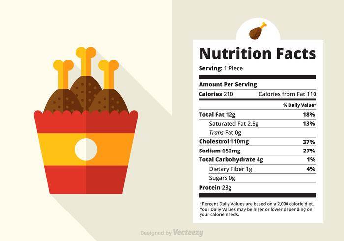 Fried Chicken Calories
 Nutrition Facts e Piece Fried Chicken Drumstick