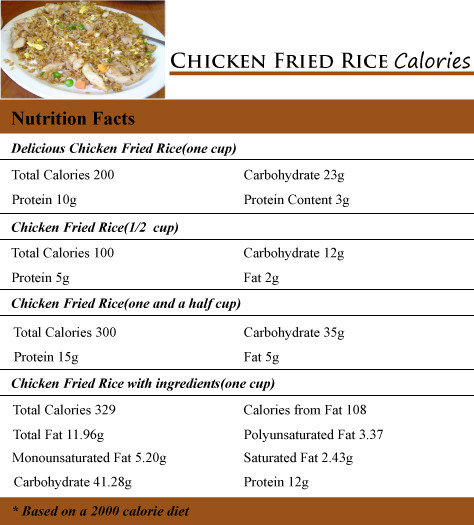 Fried Chicken Calories
 How Many Calories in Chicken Fried Rice How Many