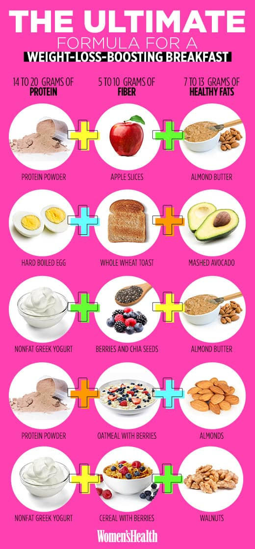 Healthy Breakfast Ideas For Weight Loss
 Lose Weight For Your Body Shape The Ultimate Guide