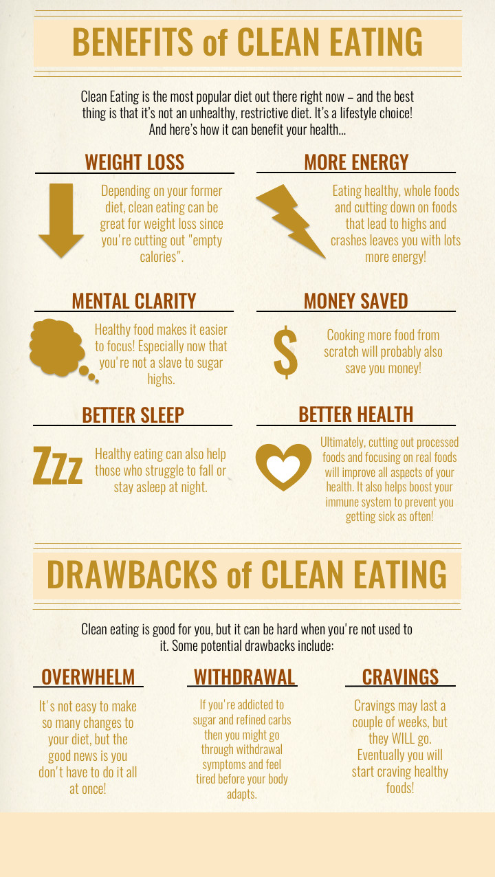 Healthy Clean Eating
 Clean Eating Benefits