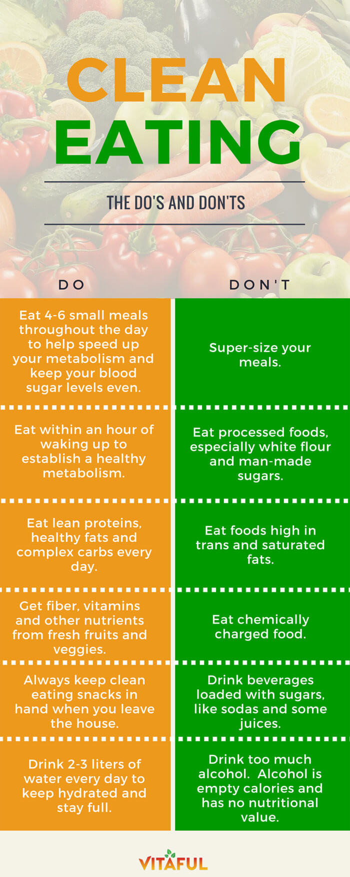 Healthy Clean Eating
 Clean Eating The Do’s and Don’ts