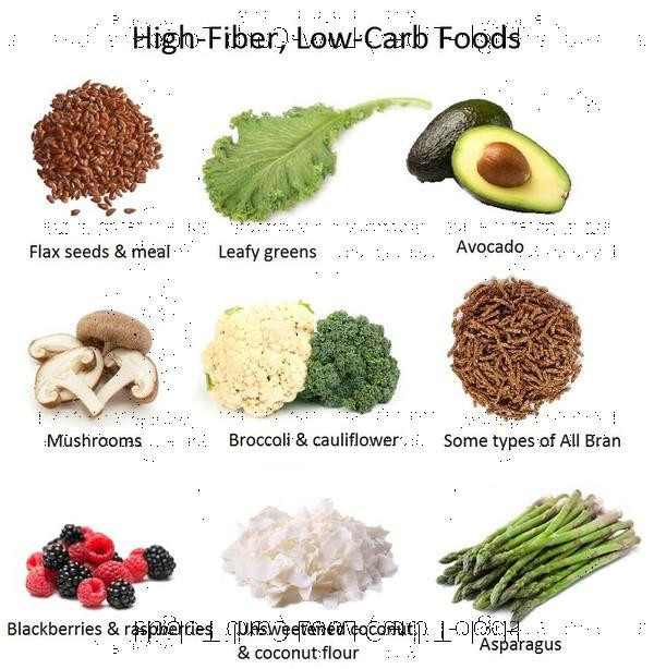 Healthy High Fiber Snacks
 What is the desirable intake of tary fiber Things You