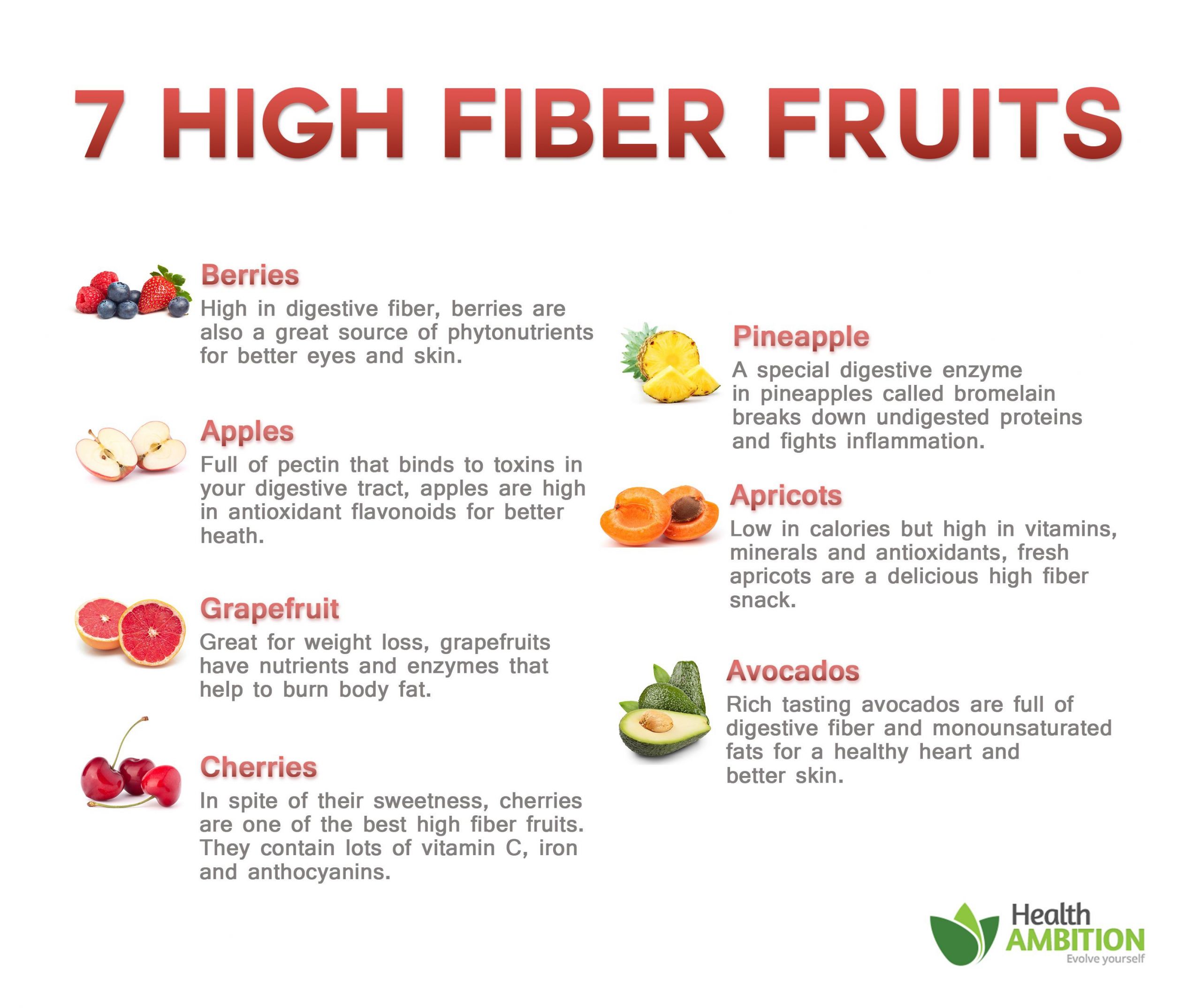 Healthy High Fiber Snacks
 7 High Fiber Fruits for Breakfast and Healthy Snacks