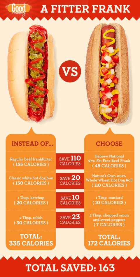 Healthy Hot Dogs
 Healthy Hot Dog Toppings How to Make a Healthier Hot Dog