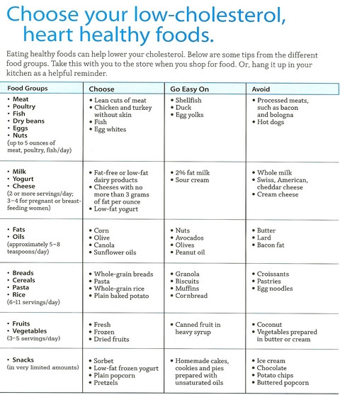 Healthy Low Cholesterol Recipes
 Diets