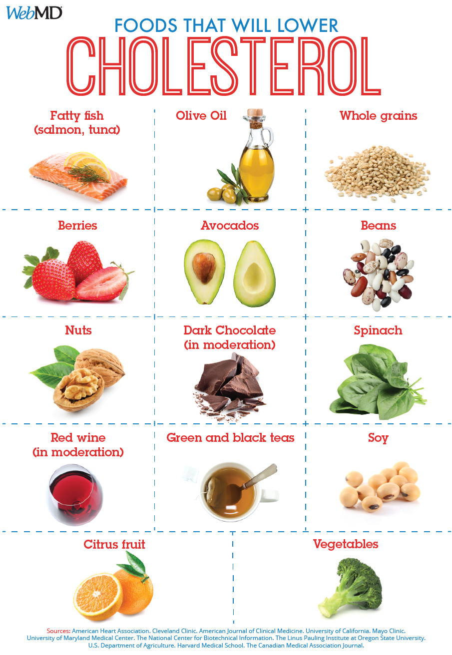 Healthy Low Cholesterol Recipes
 Slideshow Foods To Help Lower LDL ‘Bad’ Cholesterol in