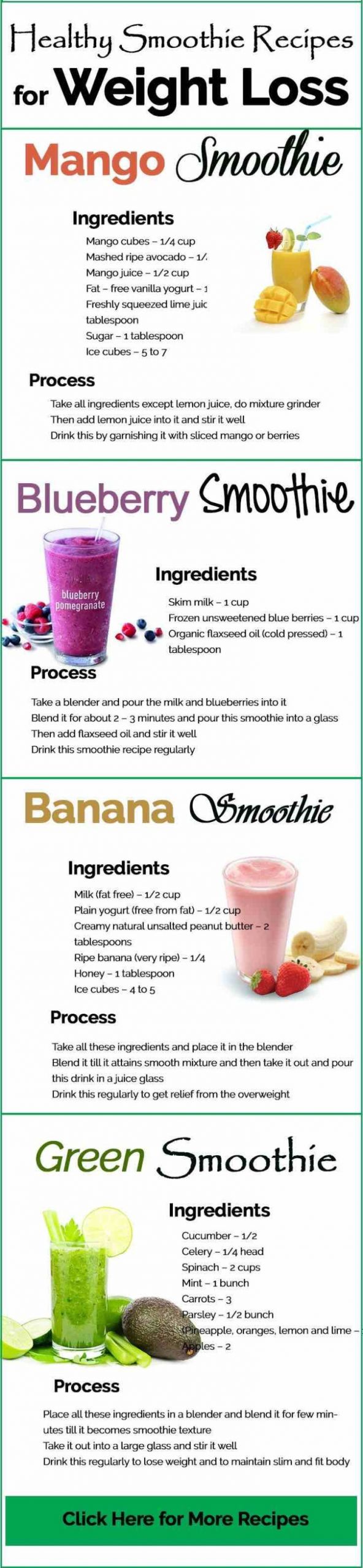 Healthy Shake Recipes For Weight Loss
 Juicing Recipes for Detoxing and Weight Loss MODwedding