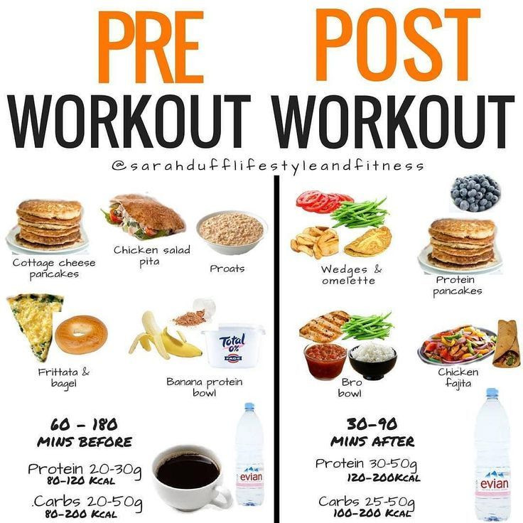 Healthy Snacks After Workout
 The Importance Post Workout Nutrition What To Eat