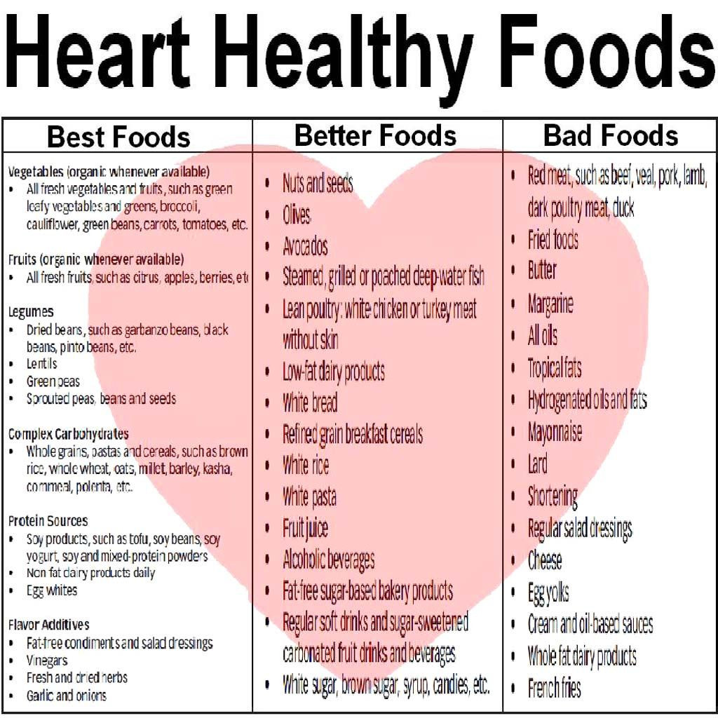 Heart Healthy Diets Recipes
 Heart Healthy Foods Cardiac Rehabilitation