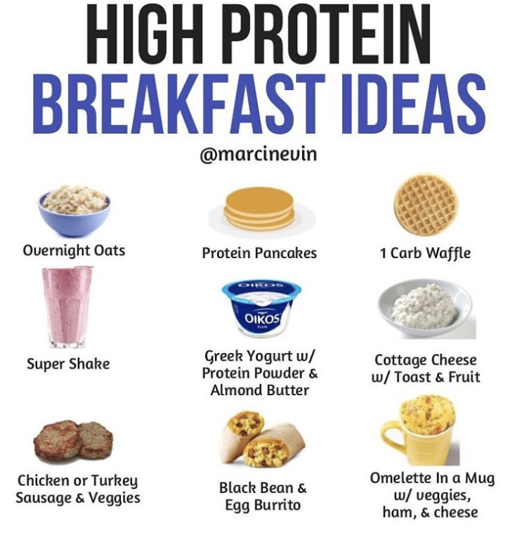 The 20 Best Ideas for High Protein Breakfast without Eggs - Best ...