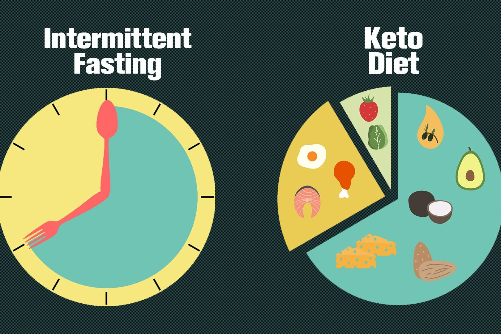 Intermittent Fasting And Keto Diet
 Keto And Intermittent Fasting