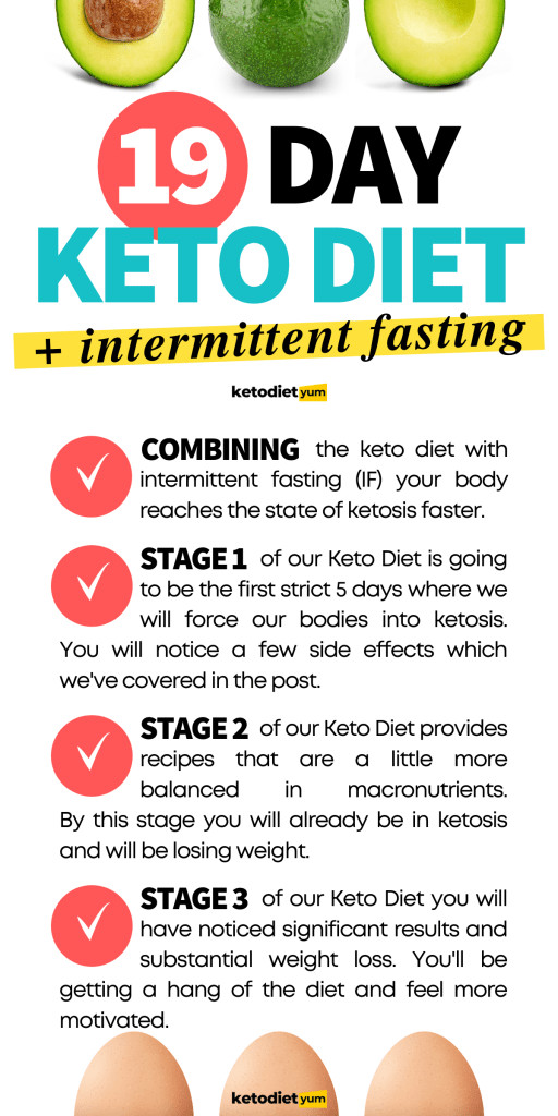 Intermittent Fasting And Keto Diet
 19 Day Keto Diet Menu with Intermittent Fasting to Lose Weight